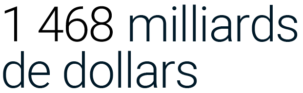 1 468 milliards de dollars