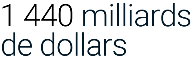 1 440 milliards de dollars